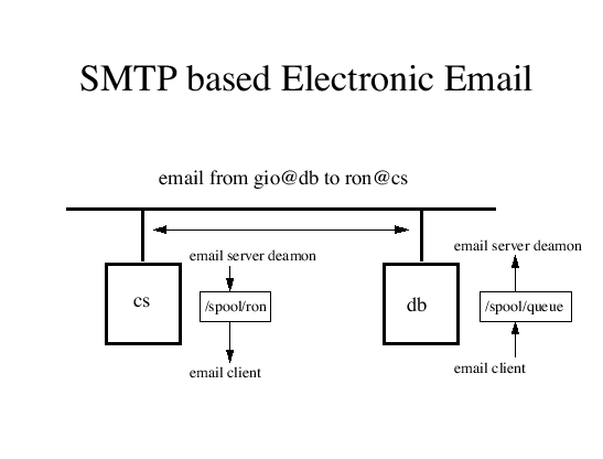 \resizebox{\textwidth}{!}{\includegraphics[10.014in,7.5in]{email.eps}}