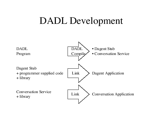 \resizebox{\textwidth}{!}{\includegraphics[10.014in,7.5in]{dadldev.eps}}