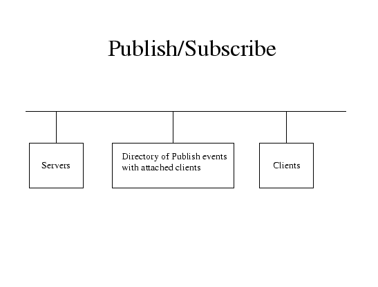 \resizebox{\textwidth}{!}{\includegraphics[10.014in,7.5in]{publish.eps}}