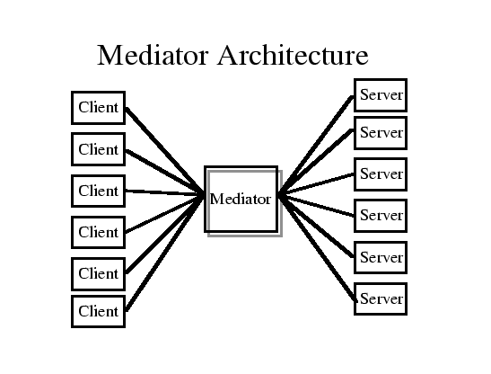 \resizebox{\textwidth}{!}{\includegraphics[10.014in,7.5in]{mediator.eps}}