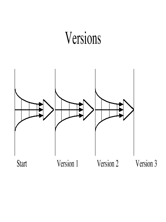 \resizebox{\textwidth}{!}{\includegraphics[bb=35 36 756 577,height=10.014in,width=7.5in]{versions.eps}}