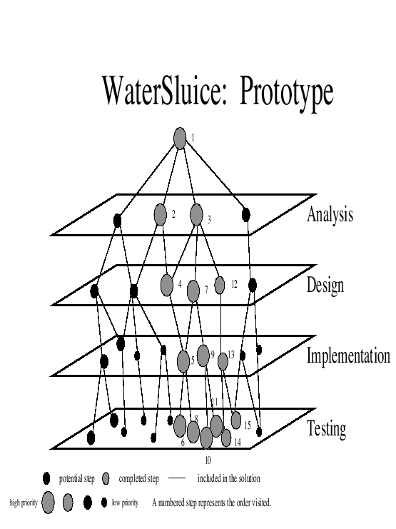 \resizebox{\textwidth}{!}{\includegraphics[bb=35 36 756 577,height=10.014in,width=7.5in]{psearch2.eps}}