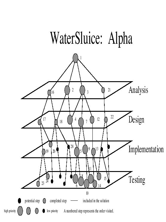 \resizebox{\textwidth}{!}{\includegraphics[bb=35 36 756 577,height=10.014in,width=7.5in]{psearch3.eps}}