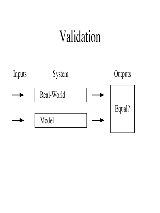 \resizebox{\textwidth}{!}{\includegraphics[bb=35 36 756 577,height=10.014in,width=7.5in]{validation.eps}}