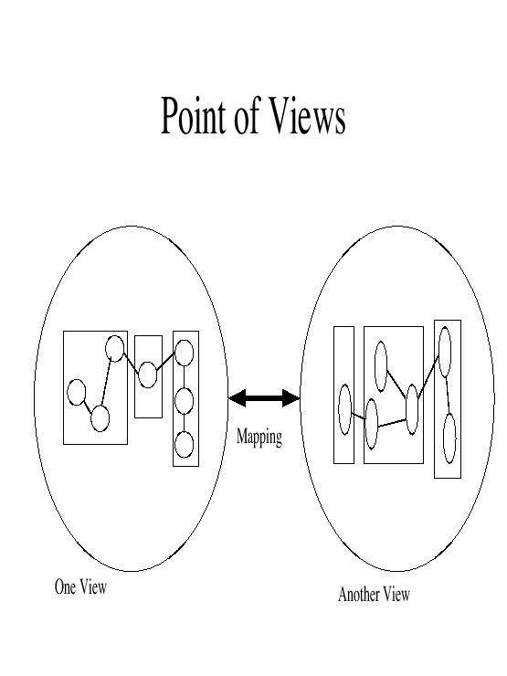 \resizebox{\textwidth}{!}{\includegraphics[bb=35 36 756 577,height=10.014in,width=7.5in]{views.eps}}