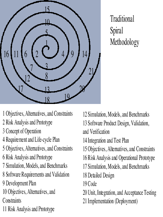 \resizebox{\textwidth}{!}{\includegraphics[bb=35 36 756 577,height=10.014in,width=7.5in]{tradspiral.eps}}