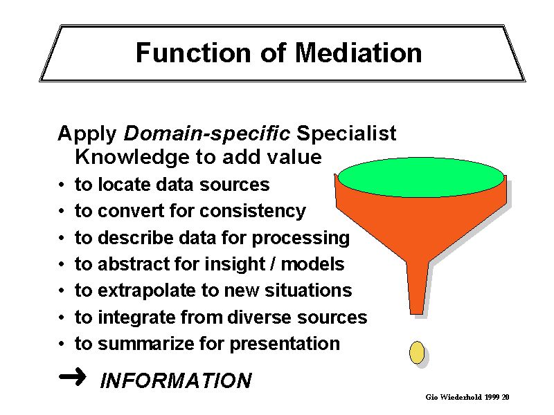 Roles and Duties of a Mediator