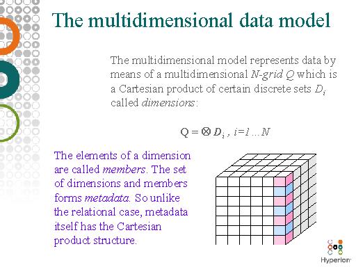 What Is Multidimensional Data Model