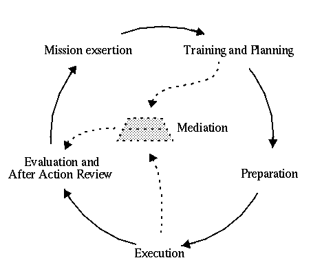 training cycle