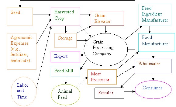 Products and Businesses