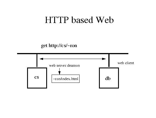 \resizebox{\textwidth}{!}{\includegraphics[10.014in,7.5in]{web.eps}}