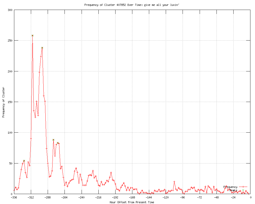 G1 - 'Gardens of Time' foi o jogo social mais popular do Facebook em 2011 -  notícias em Tecnologia e Games